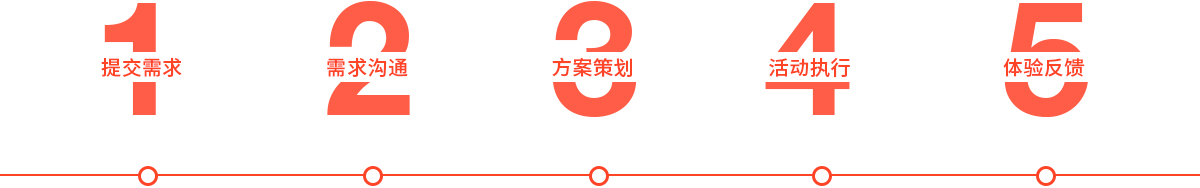 服务流程
